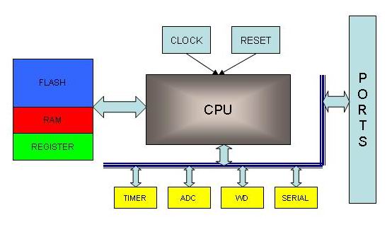 pic_basic_diagram